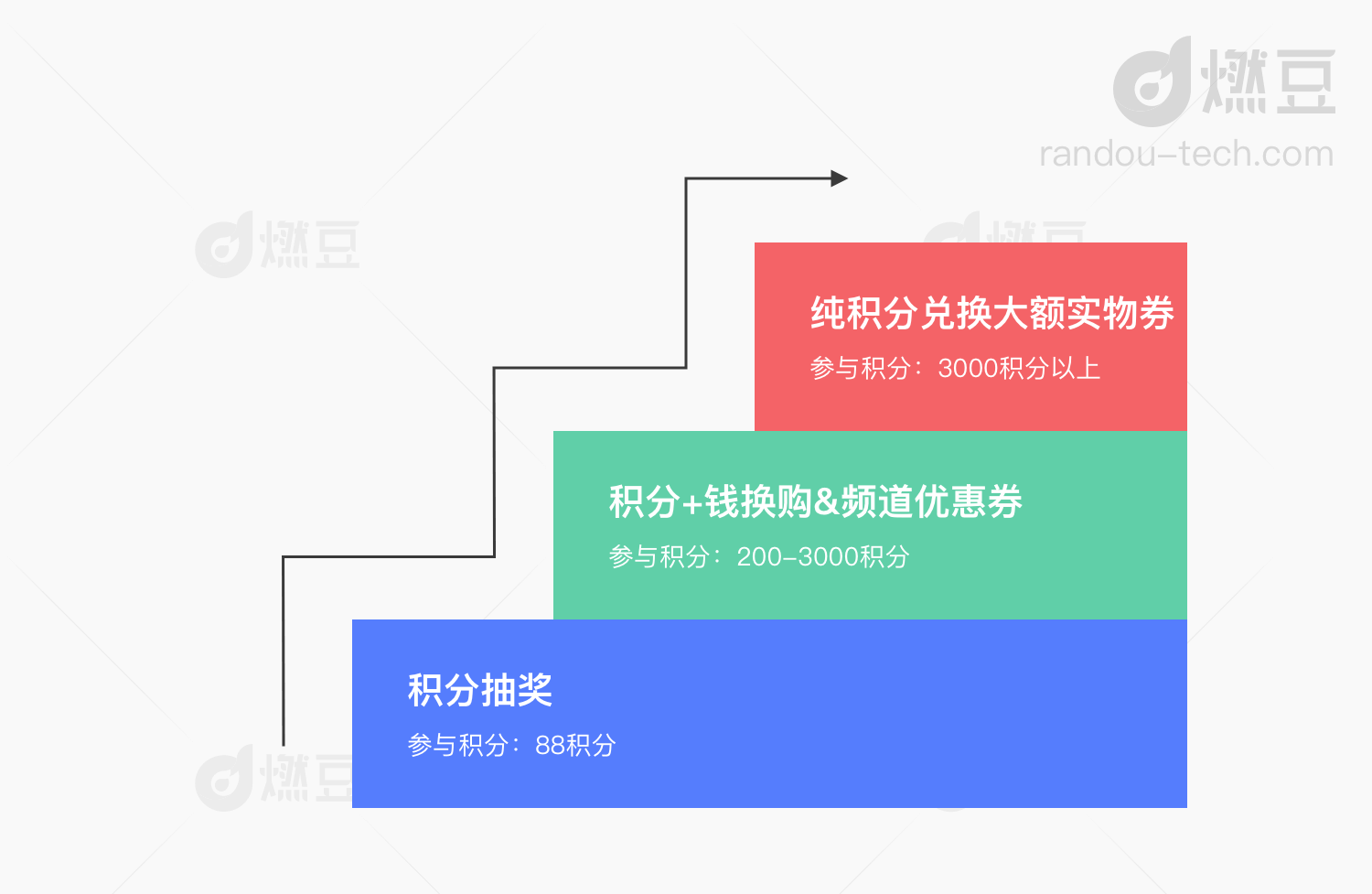 产品经理，产品经理网站